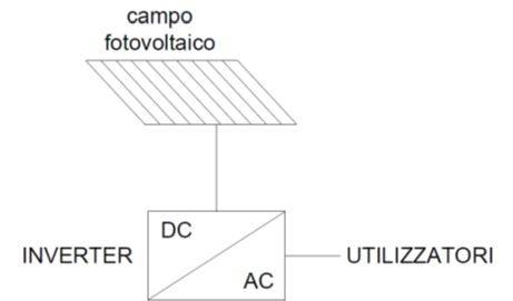 impianto in isola