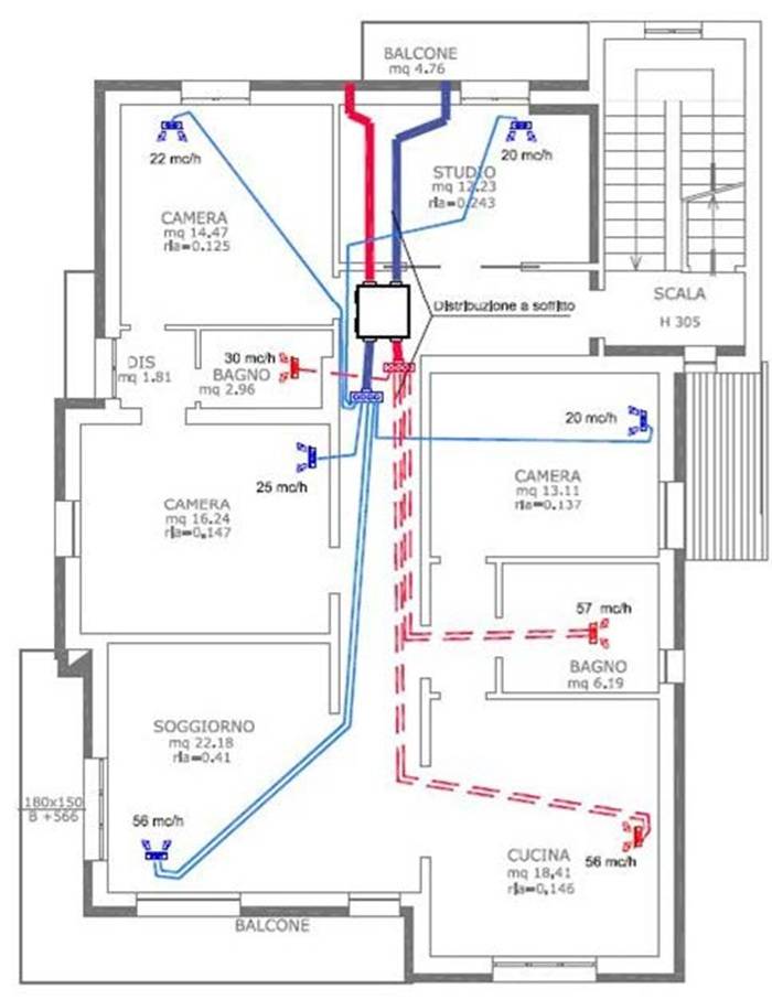 Progetto della VMC in residenza.