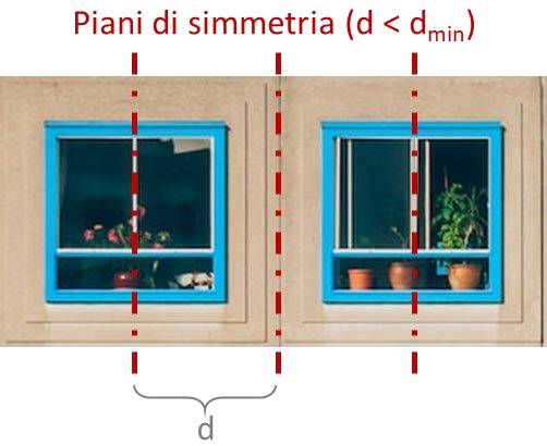 Figura 2 – Suddivisione di un edificio attraverso piani di taglio in corrispondenza di piani di simmetria.