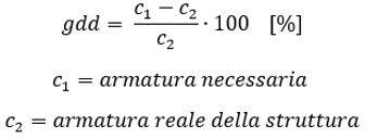 Il grado di difformità