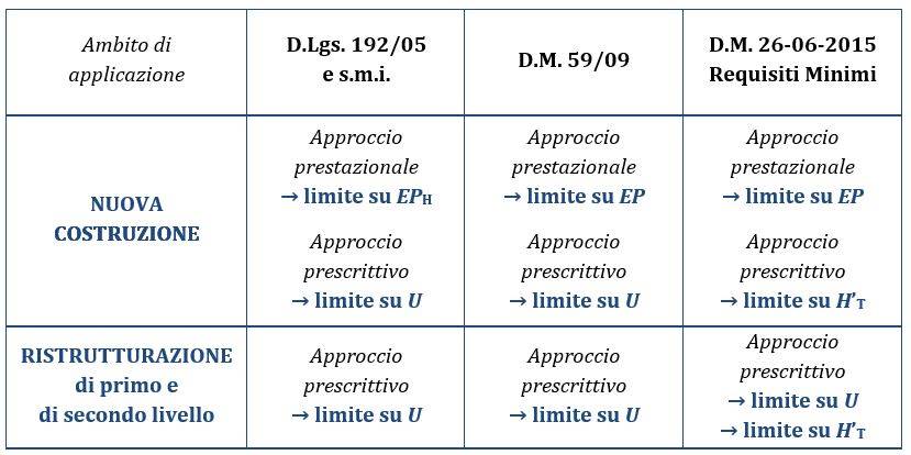 evoluzione_requisiti_prestazionali_edifici.JPG