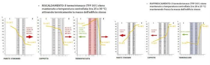 grafici-facciata-termoregolata-giacomini.jpg