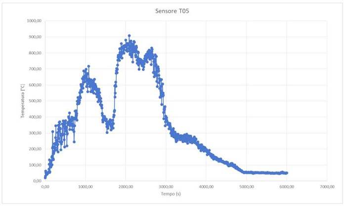 grafico-temperatura-solaio-fuoco.JPG