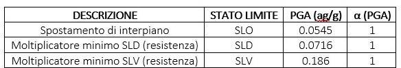 ecosism_scuola-schio_tab04.jpg