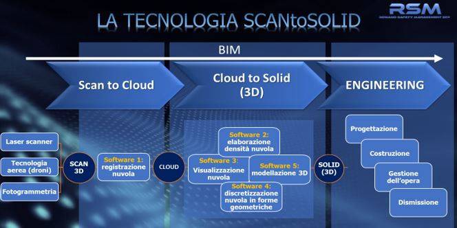 bim_scan-to-solid.JPG