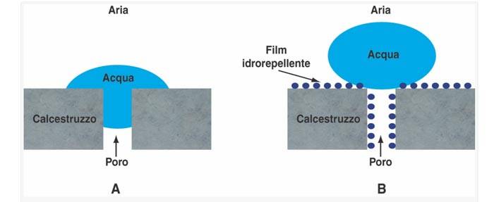 fig-102-collepardi.jpg