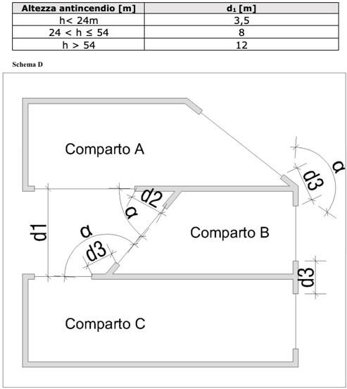 esempio-di-facciate-formanti-diedro.jpg