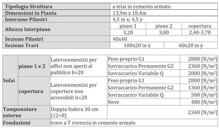 edificio-calcestruzzo-intervento-antisismico-acca-4.JPG