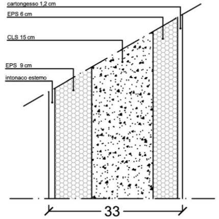 Sistema SAAD: parete verticale per struttura portante