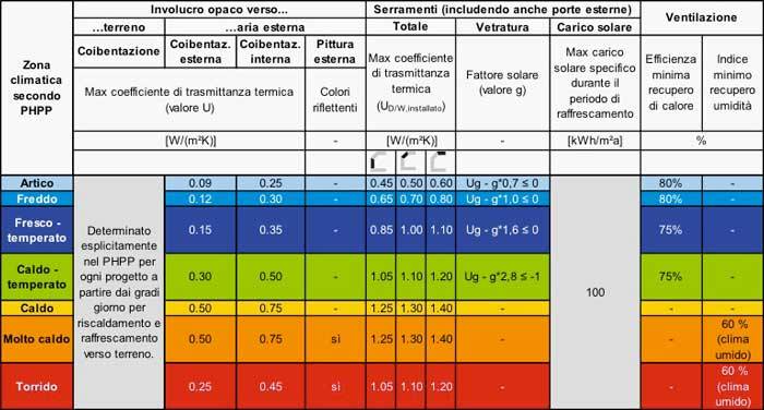 figura-1-criteri-di-certificazione-enerphit-secondo-il-metodo-per-componenti-fonte-passipedia.jpg