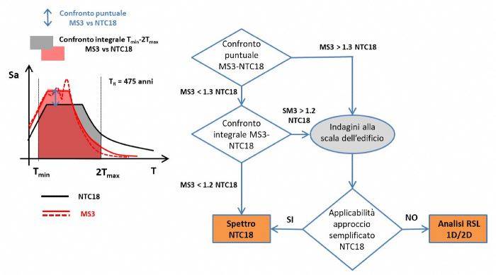 microzonazione_sismica_pagliaroli_04.jpg