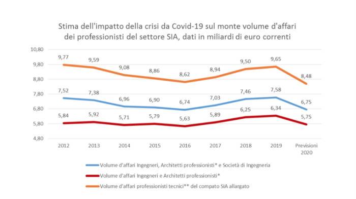 impatto-covid-settore-sia.jpg