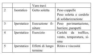 Arzago d'adda-ponti integrati