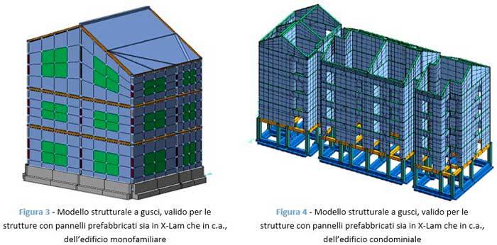 Modello strutturale a gusci, valido per le strutture con pannelli prefabbricati sia in X-Lam che in c.a., dell’edificio monofamiliare	 