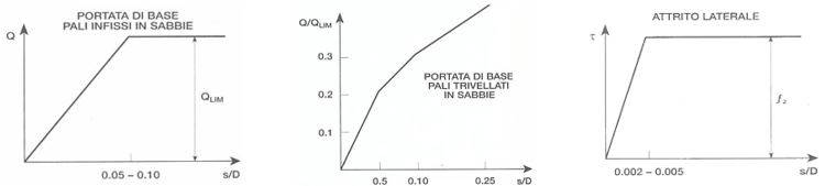Alcuni esempi qualitativi di curve di trasferimento, tratte da Coyle e Reese (1966).