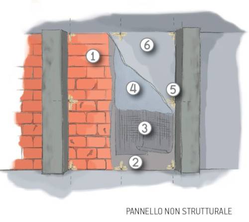Rinforzo dei tamponamenti in muratura: ecco come intervenire
