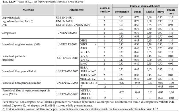 ntc2018-tabelle-legno-concrete (3).jpg