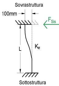 schema-isolamento-sismico-cdmdolmen-2.JPG