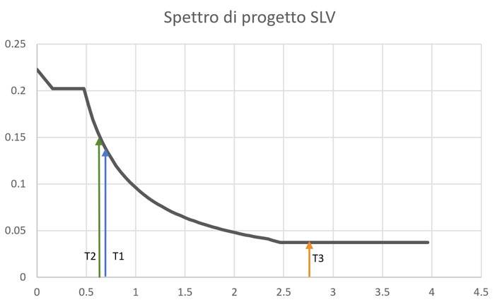 accelerazioni-2si.jpg