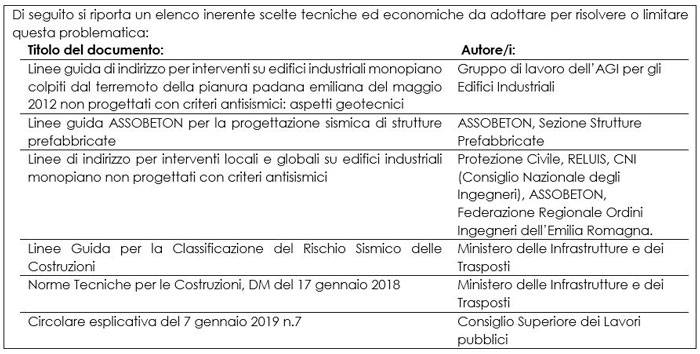 tabella-safe-fibrenet-1.JPG