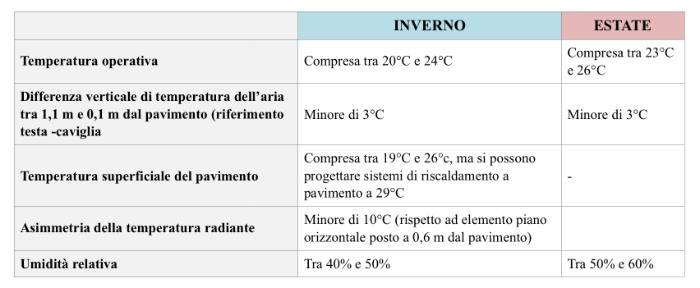 tabella-rollino-rsa.jpg