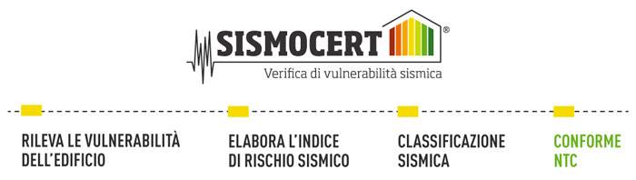 sismocert-tecnoindagini.jpg