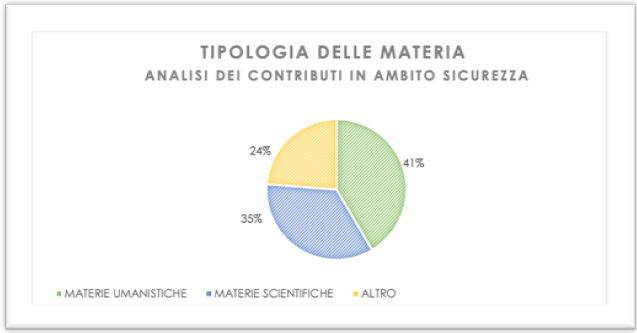 tipologia-per-materia.JPG