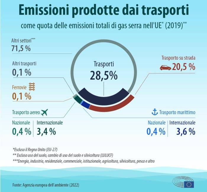 Aerei a batteria: dal 2024 primi voli per passeggeri ad alimentazione elettrica