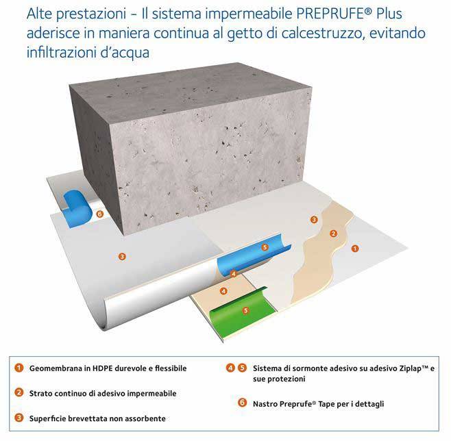 sistema PREPRUFE® per il nuovo centro termale di Ponte di Legno