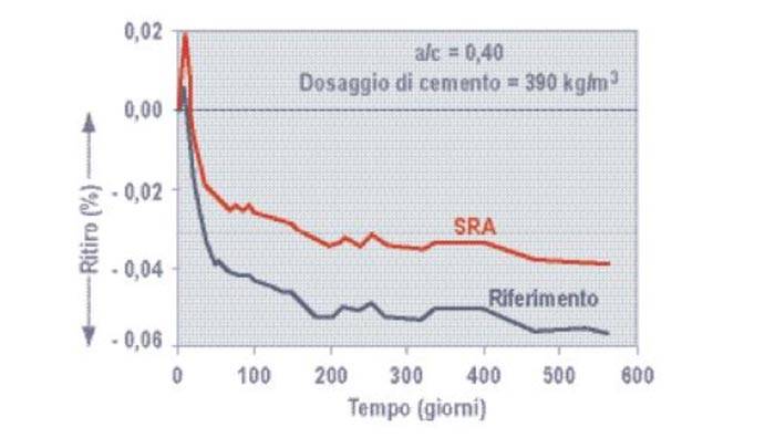 additivi-calcestruzzo-sra-collepardi-0111.jpg