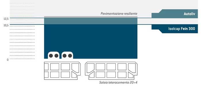 edilteco-posa-resiliente-su-isolcap-fein-300.jpg