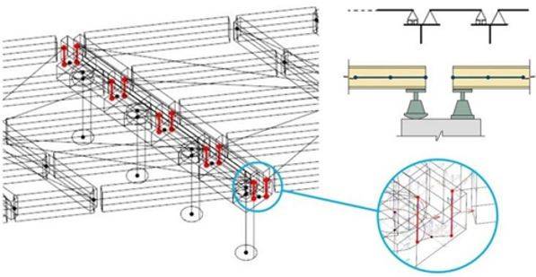 Modello numerico - SFSI:Schema di vincolo cerniera - carrello sulla pila