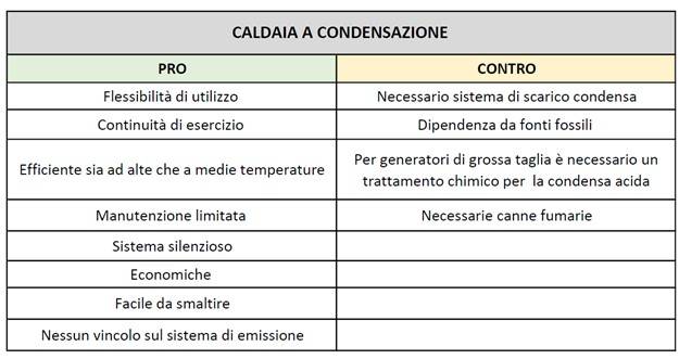 Vantaggi e svantaggi di una caldaia a condensazione.