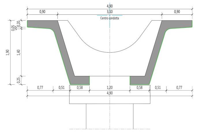 Sezione travi a Z stirata.