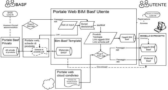 bim-e-progett-innovativa-7.JPG