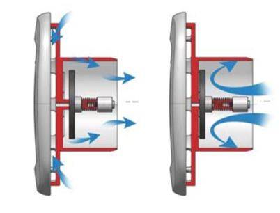 Ario: valvola di immissione aria per la ventilazione di colonna degli scarichi