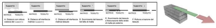 Marcatura CE sistemi di rinforzo Kerakoll