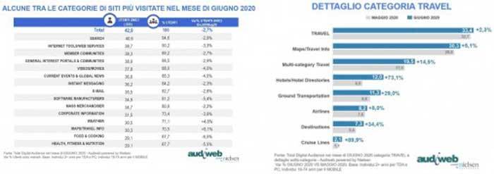 siti-interessi-giugno2020-audiweb-03.jpg