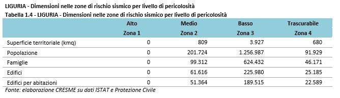 tour-italia-antisimica-2019-2020_cresme-isi.JPG