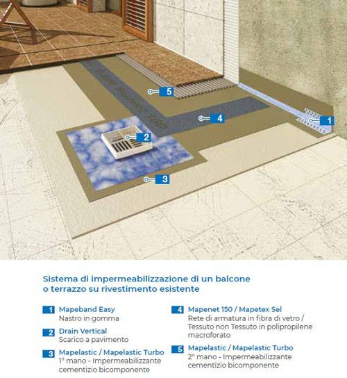 Impermeabilizzazione balcone o terrazzo su rivestimento esistente