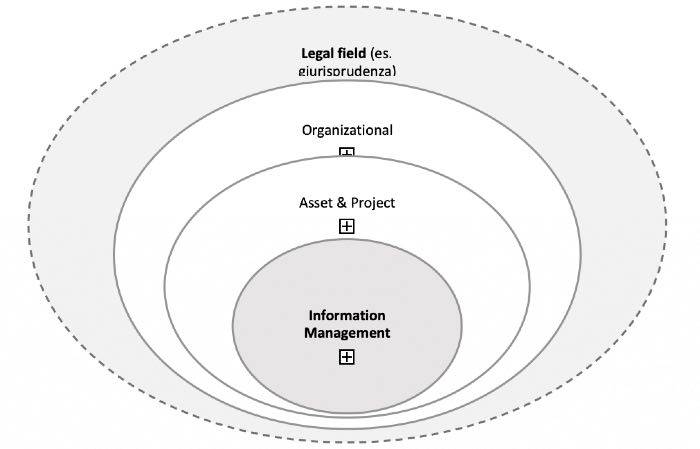 L'importanza della giurisprudenza in ambito BIM