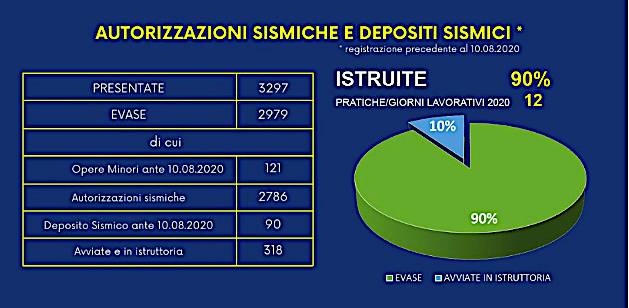 genio-civile_autorizzazioni-sismiche-e-depositi-sismici.jpg