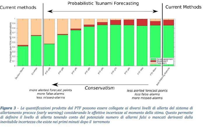 Svolta nella gestione delle allerte tsunami, presentata una nuova procedura realizzata da INGV