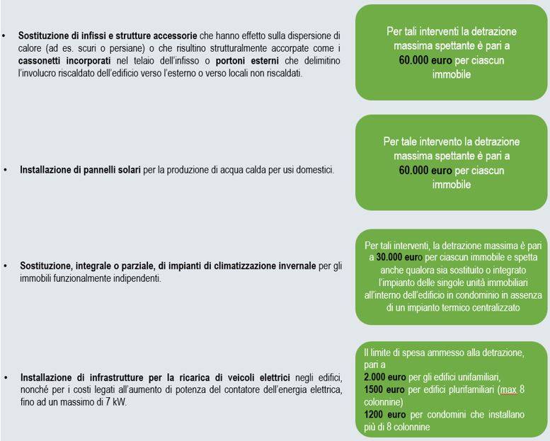 INTERVENTI TRAINATI DEL SUPERBONUSG