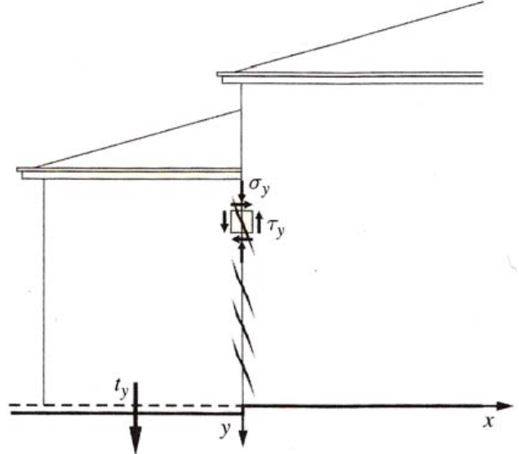 Lesione per traslazione verticale