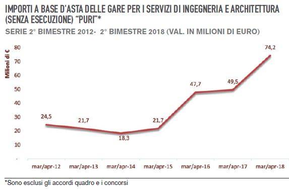 dati-sia-marzo-aprile-2018.JPG