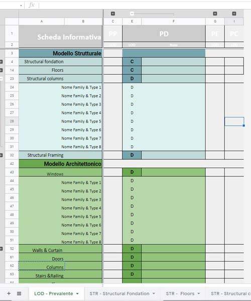 Oggetti BIM: “Model element table” personalizzato