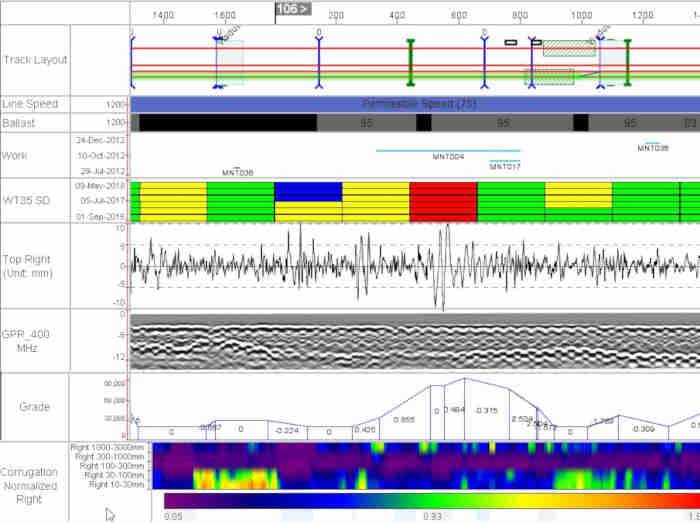 bentley_bim-infrastrutture_verifica-binari.jpg