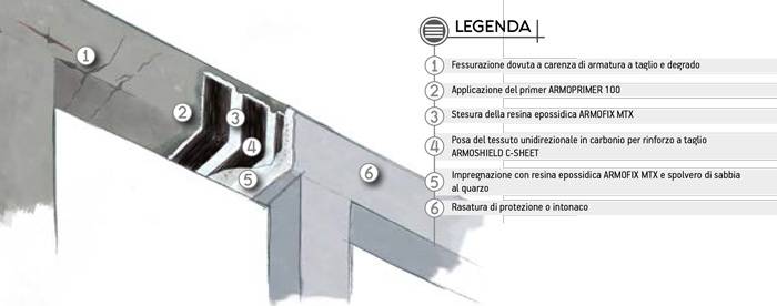rinforzo-a-taglio-trave-tessuto-fibre-carbonio-draco.jpg