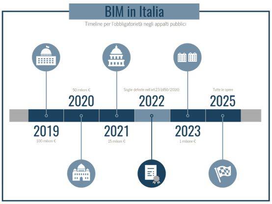 bim_timeline-obbligatorieta_appalti.jpg